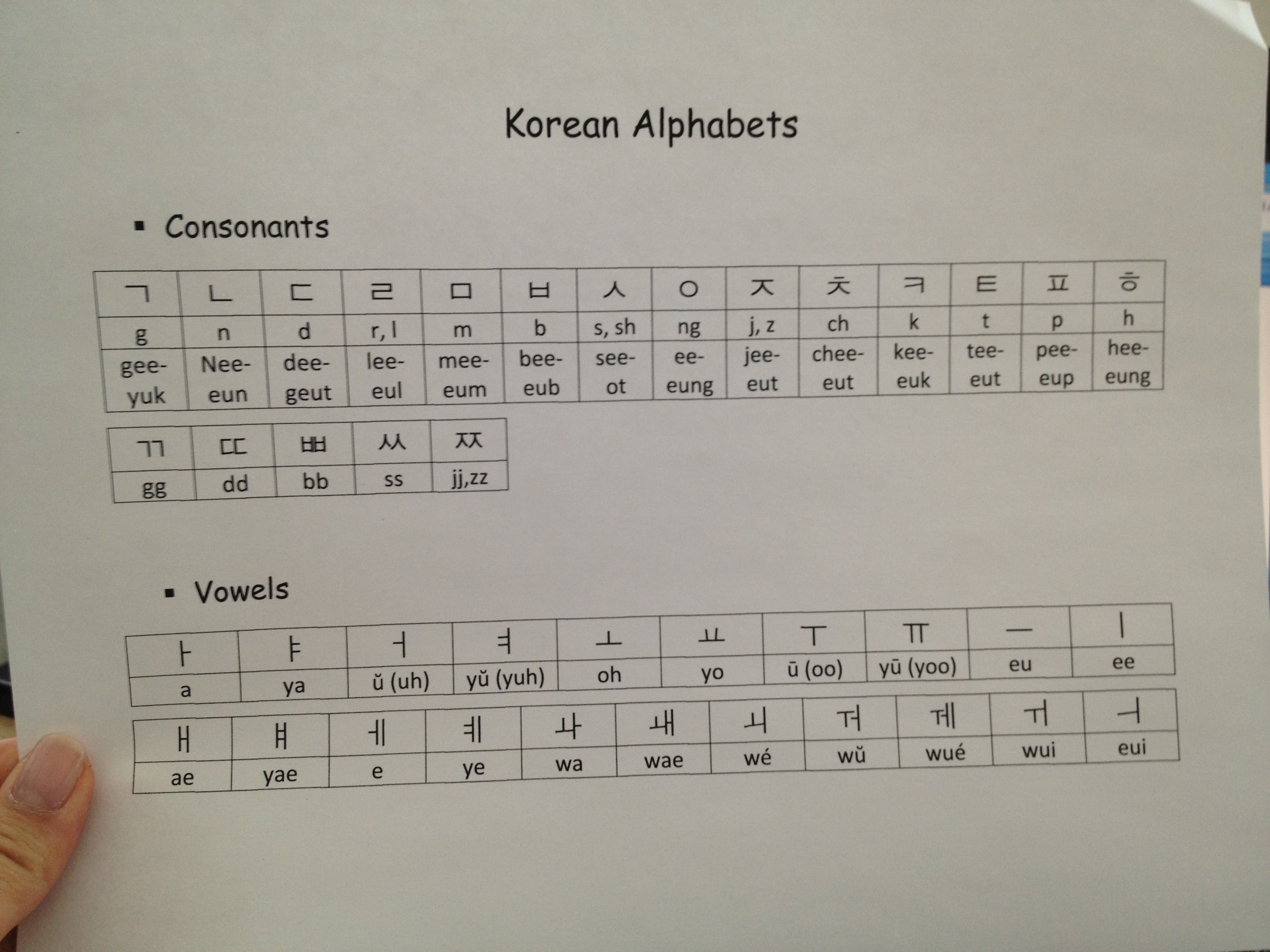 Korean Alphabet Chart In English